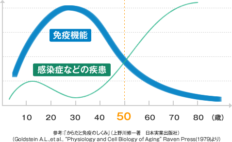 シニアは肉を食らうべし 50 Offの鶏もも肉のオーブン焼き シニア人生を楽しむ